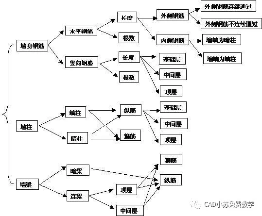 教你零基础如何看懂钢筋图纸（附钢筋符号大全+钢筋字体）的图3